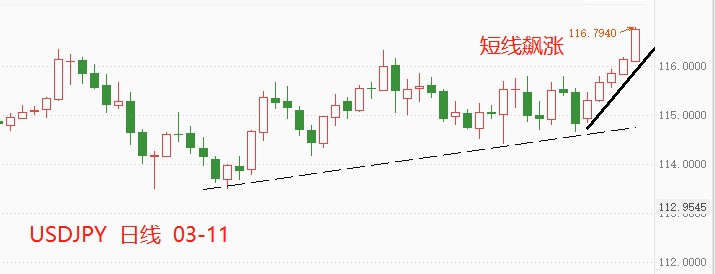 ATFX：USDJPY五连阳，大概率突破120Gateway257 / author:atfx2019 / PostsID:1607158