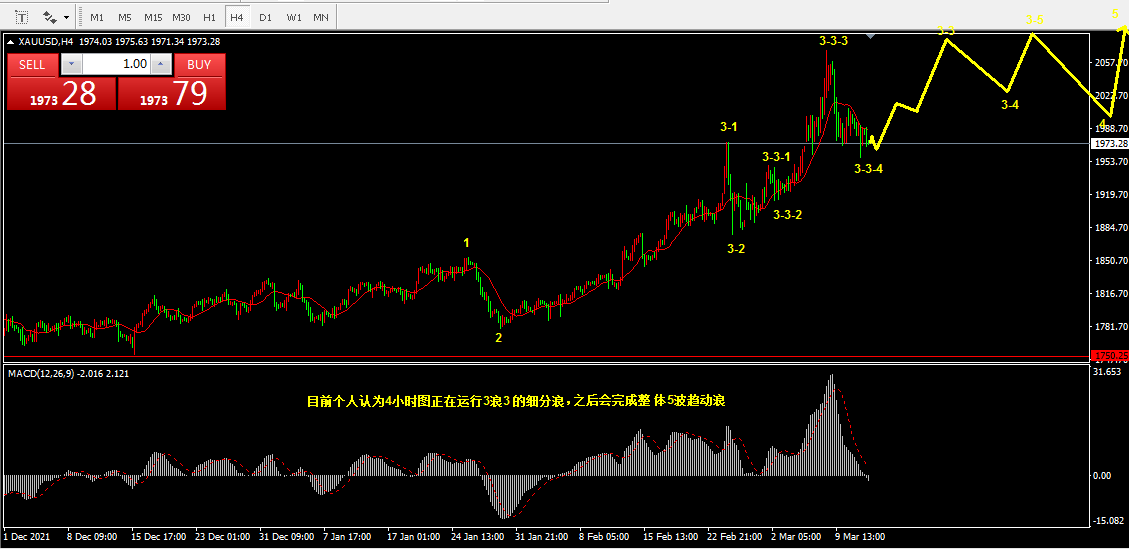 Detailed explanation of the main market of gold, Shanghai Composite Index, and soda ash568 / author:Wave theory of heaven and earth / PostsID:1607187