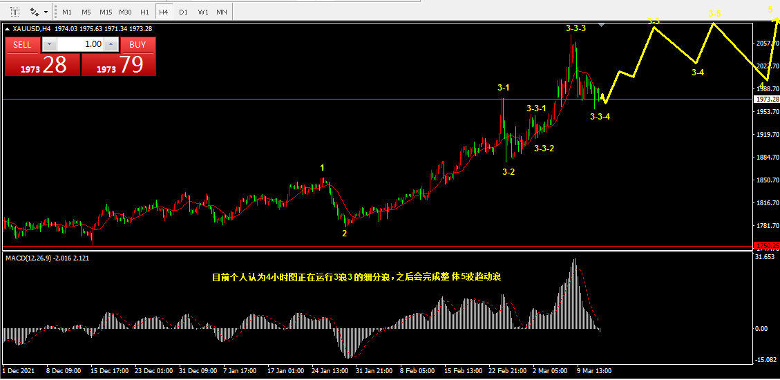 Detailed explanation of the main market of gold, Shanghai Composite Index, and soda ash823 / author:Wave theory of heaven and earth / PostsID:1607187