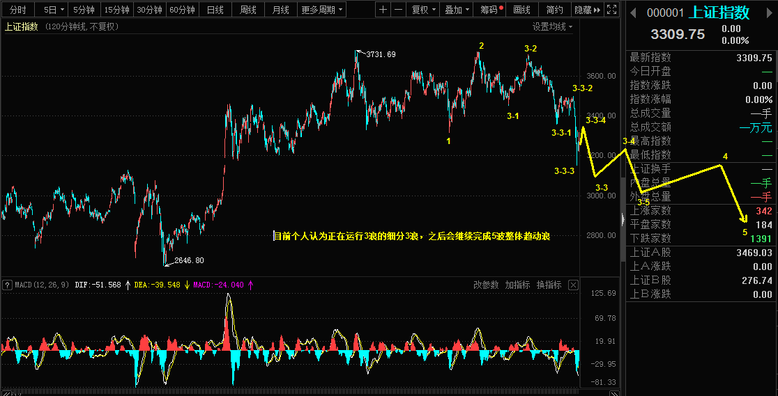 Detailed explanation of the main market of gold, Shanghai Composite Index, and soda ash875 / author:Wave theory of heaven and earth / PostsID:1607187