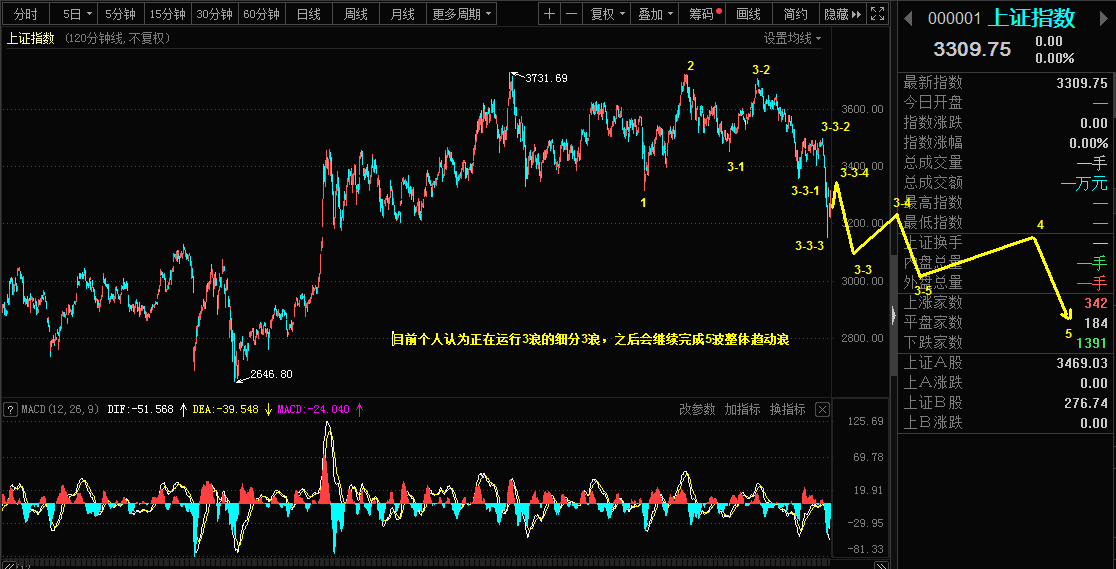 Detailed explanation of the main market of gold, Shanghai Composite Index, and soda ash44 / author:Wave theory of heaven and earth / PostsID:1607187