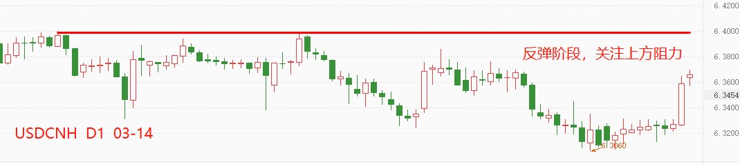 ATFX：离岸人民异动，USDCNH单日大涨789 / author:atfx2019 / PostsID:1607196