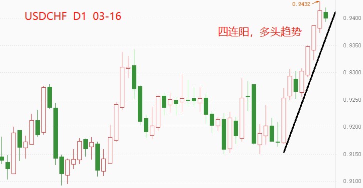 ATFX：USDCHFThe Swiss franc underperformed most non US currencies with four consecutive positive periods392 / author:atfx2019 / PostsID:1607238