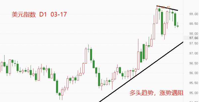 ATFX：EURUSD出现筑底结构，美元指数再次折戟100Gateway?734 / author:atfx2019 / PostsID:1607256