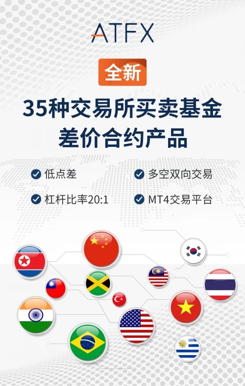ATFXAdd new products,ETFProviding more possibilities for your wealth upgrade367 / author:atfx2019 / PostsID:1607259