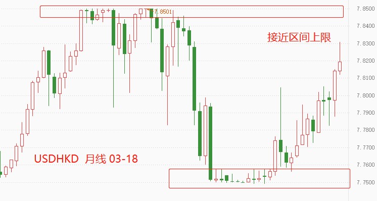 ATFX：USDHKD接近阻力区，联系汇率制或助港币升值925 / author:atfx2019 / PostsID:1607296