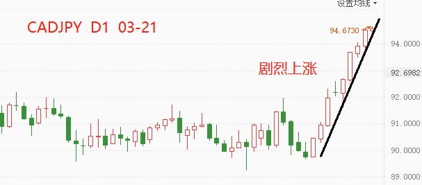 ATFX： 日元避险属性消退，各国货币对日元均在剧烈升值655 / author:atfx2019 / PostsID:1607321