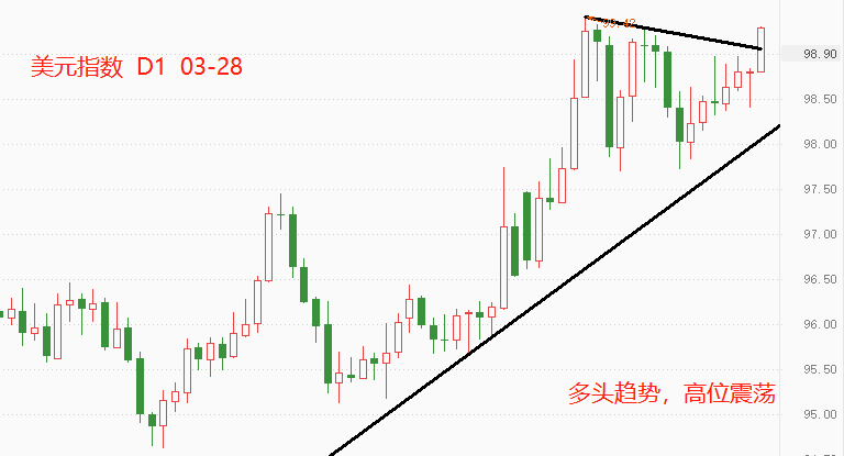 ATFX： 美元指数再次冲击100关口，这次能否成功？493 / author:atfx2019 / PostsID:1607450