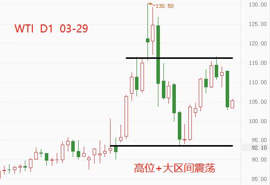 ATFX： OPEC+会议尚未召开，但增产消息已让油价重挫35 / author:atfx2019 / PostsID:1607492