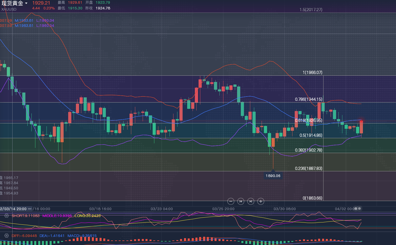 Guo Shengshan:4.4gold18多斩获15美金，黄金操作建议595 / author:Guo Sheng Shirt / PostsID:1607704