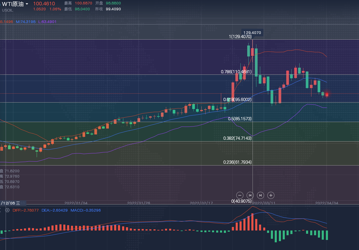 Guo Shengshan:4.4gold18多斩获15美金，黄金操作建议197 / author:Guo Sheng Shirt / PostsID:1607704