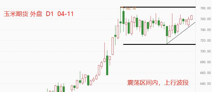 ATFX：玉米期货有可能再刷新十年间新高127 / author:atfx2019 / PostsID:1607921
