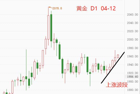 ATFX：俄乌或在顿巴斯地区“决战”，金价上涨美股重挫71 / author:atfx2019 / PostsID:1607968