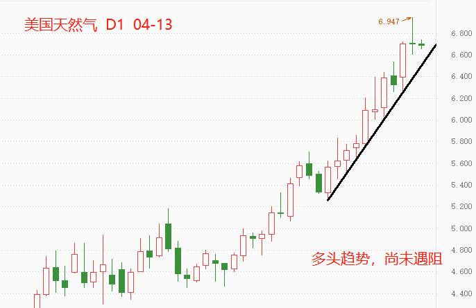 ATFXCompared to three months ago, natural gas futures prices have doubled402 / author:atfx2019 / PostsID:1608024
