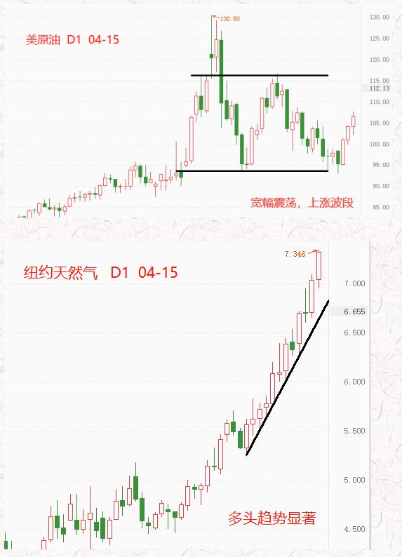ATFX：美原油三连阳，西方国家的原油荒必将愈演愈烈892 / author:atfx2019 / PostsID:1608094