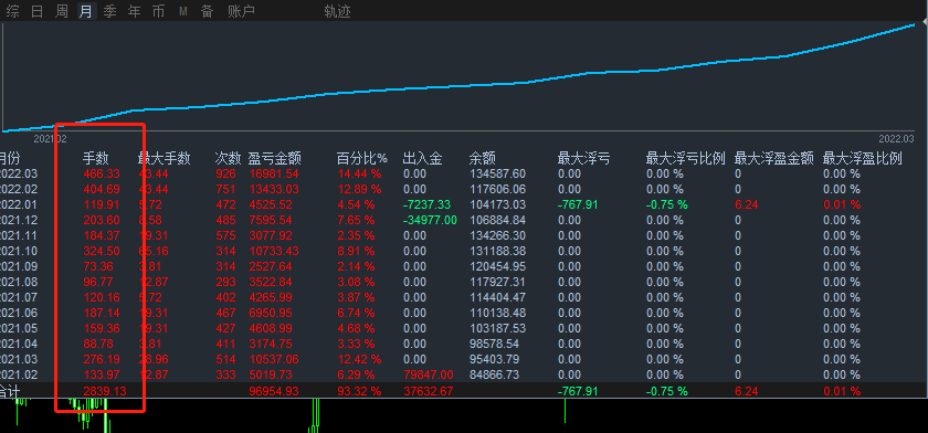 steadyEA231 / author:quantificationEAZhe Ge / PostsID:1608215