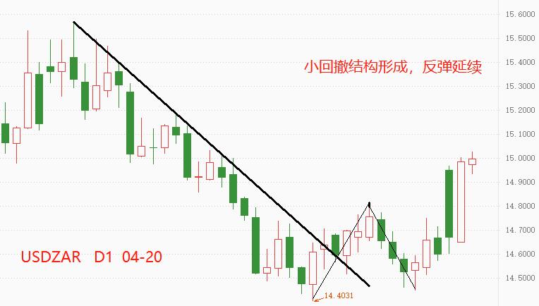 ATFX：南非因洪水进入灾难状态，兰特兑美元骤然贬值130 / author:atfx2019 / PostsID:1608236