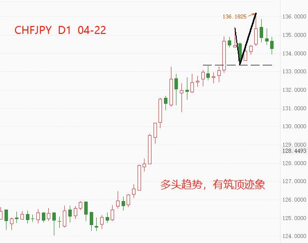 ATFX：瑞郎兑日元（CHFJPY）的升势或已触顶216 / author:atfx2019 / PostsID:1608349