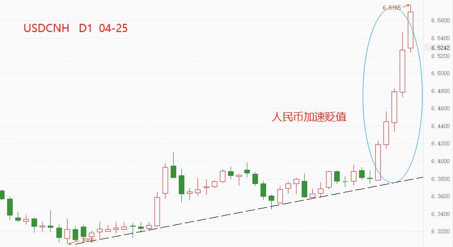 ATFX：美元指数站上101关口，离岸人民币汇率逼近6.6321 / author:atfx2019 / PostsID:1608393
