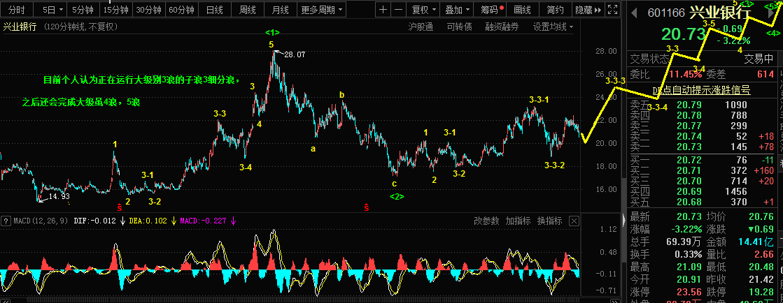 4.25兴业银行，豆油主力，镑美市场乾坤详解551 / author:Wave theory of heaven and earth / PostsID:1608395