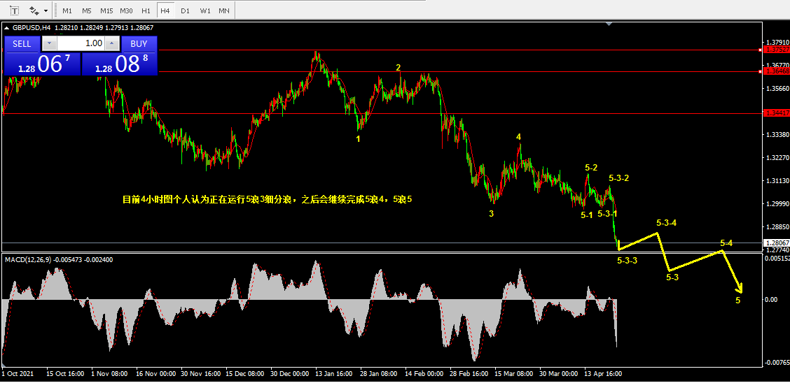 4.25兴业银行，豆油主力，镑美市场乾坤详解93 / author:Wave theory of heaven and earth / PostsID:1608395