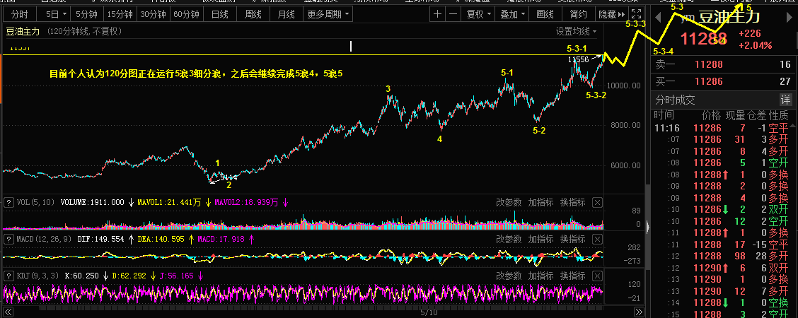 4.25兴业银行，豆油主力，镑美市场乾坤详解546 / author:Wave theory of heaven and earth / PostsID:1608395