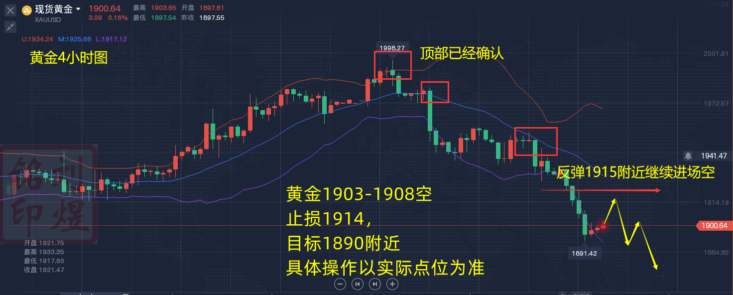刘煜铭：今日最新黄金走势分析及黄金原油操作策略264 / author:Liu Yuming / PostsID:1608449
