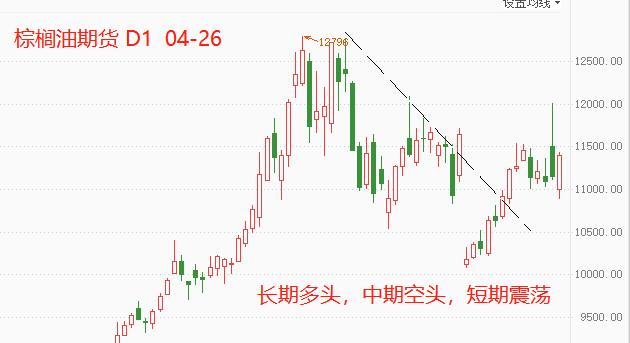 ATFX：印尼出口禁令致棕榈油期货高位剧烈波动826 / author:atfx2019 / PostsID:1608465