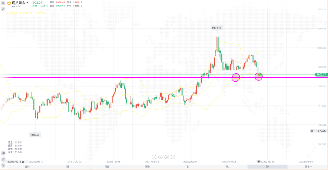 美股大跌黄金暂时企稳，地缘矛盾升级原油再反弹678 / author:Bafang Huiding / PostsID:1608558