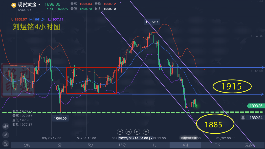 Liu Yuming:4.27黄金晚间操作反弹高空低多，原油静待突破，...976 / author:Liu Yuming / PostsID:1608571
