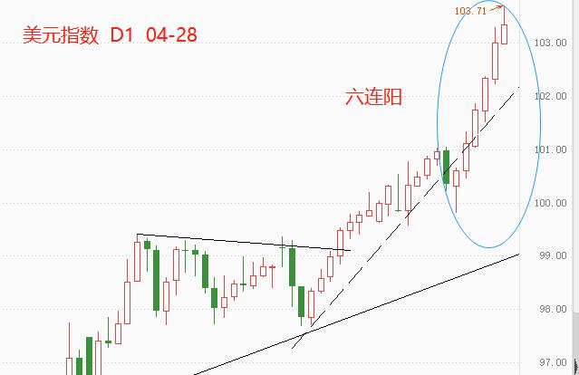 ATFXThe US dollar index is about to hit nearly20New Year High124 / author:atfx2019 / PostsID:1608628