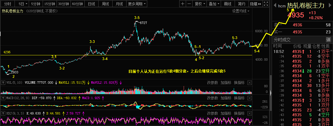 4.29徐家汇，热轧卷板主力，欧美市场乾坤详解865 / author:Wave theory of heaven and earth / PostsID:1608668