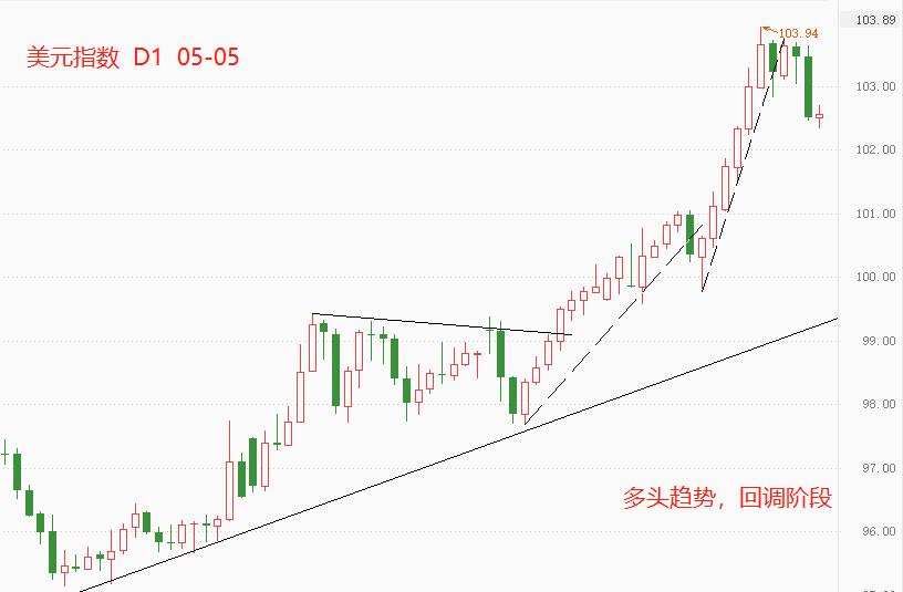 ATFX: Federal Reserve raises interest rates50基点，鲍威尔否认更大加息可能341 / author:atfx2019 / PostsID:1608942