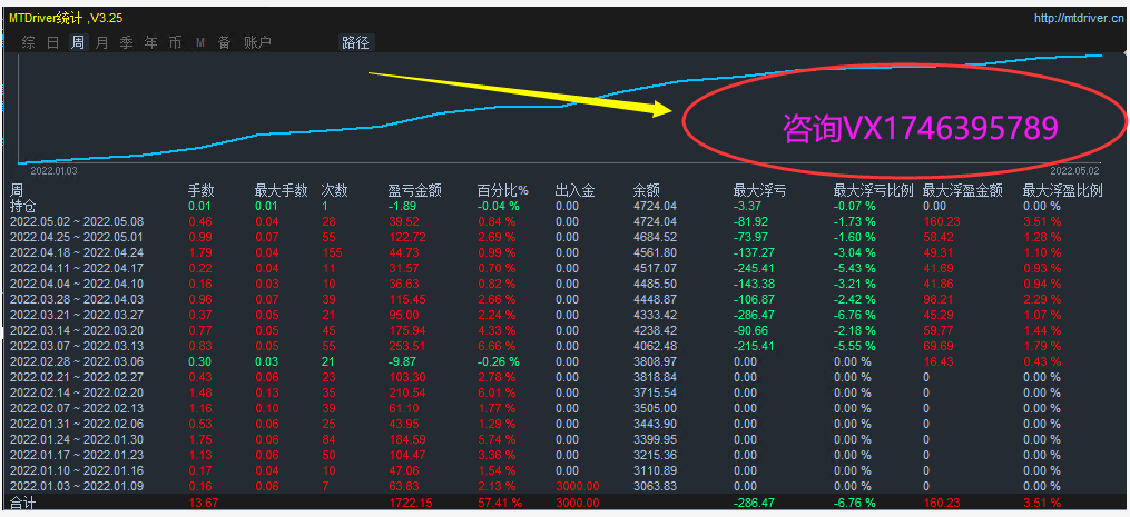 [Trend gold hedging-EA】With stop loss and lock position function, the income is stable and the risk is small417 / author:Remit all to me / PostsID:1609016