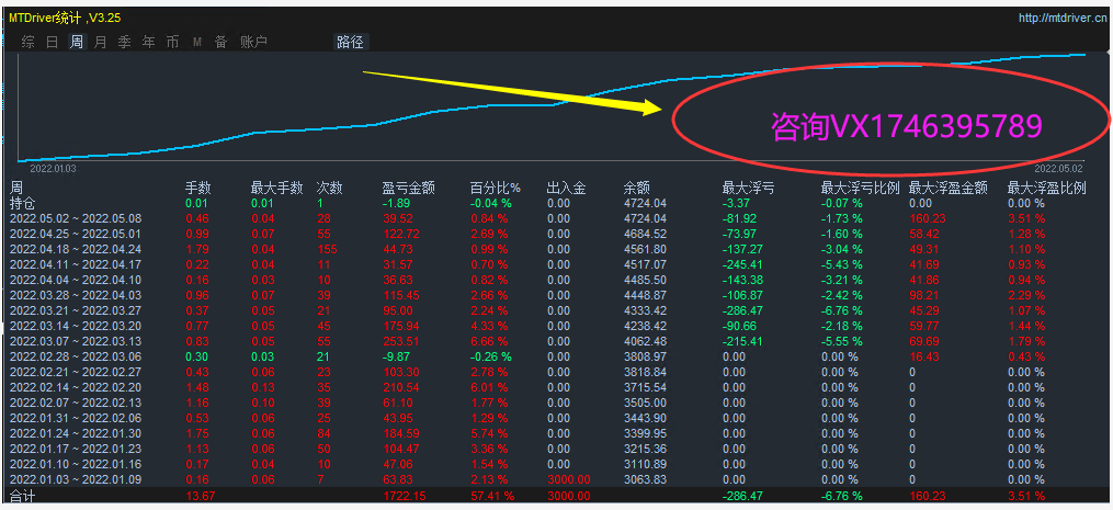 [Trend gold hedging-EA】With stop loss and lock position function, the income is stable and the risk is small892 / author:Remit all to me / PostsID:1609016