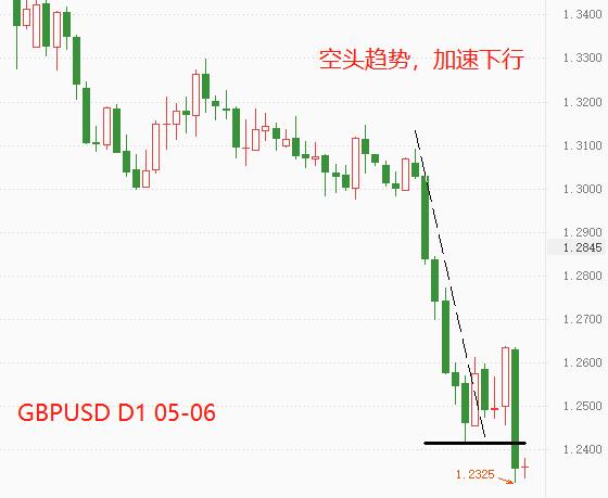 ATFX：英央行加息25基点，英镑难改贬值趋势894 / author:atfx2019 / PostsID:1609028