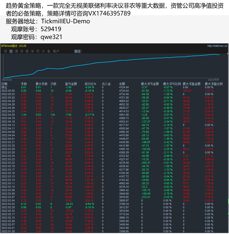 [Trend gold hedging-EA】With stop loss and lock position function, the income is stable and the risk is small688 / author:Remit all to me / PostsID:1609016