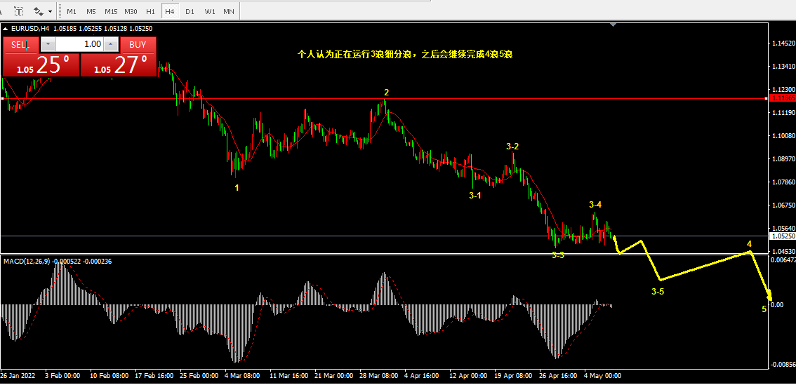 5.9中国医药，玉米主力，欧美市场乾坤详解744 / author:Wave theory of heaven and earth / PostsID:1609138