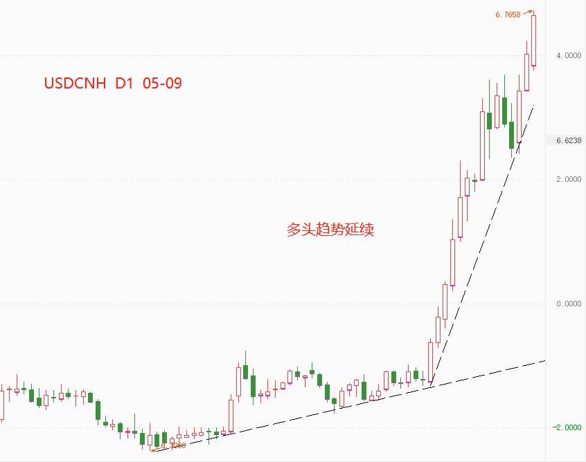 ATFX：4月外汇储备显著下降，离岸人民币站上6.7461 / author:atfx2019 / PostsID:1609149