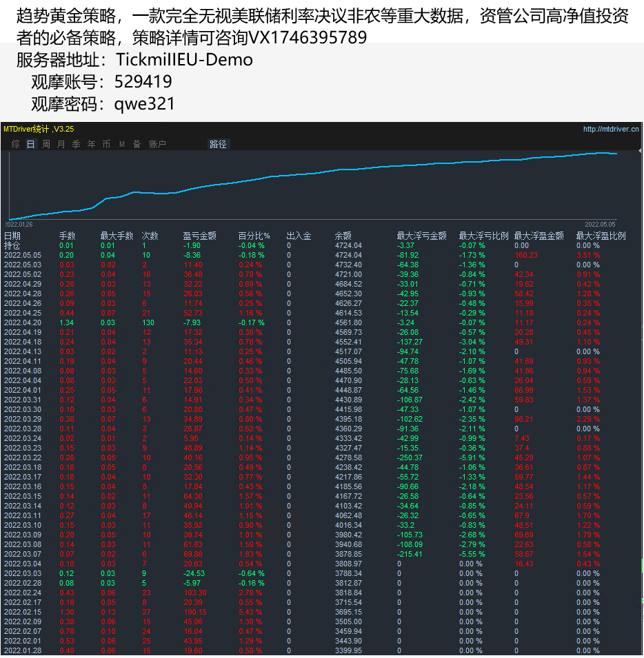 A trend grid that is not afraid of unilateral market trends-EA】1.0Obvious version effect850 / author:Remit all to me / PostsID:1609083