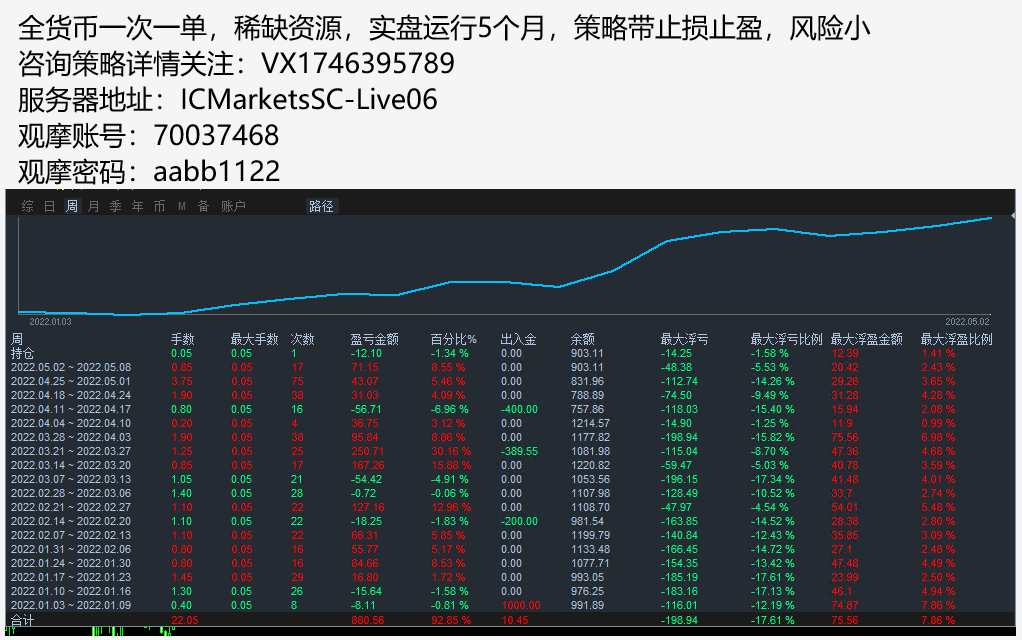 [Trend gold hedging-EA】With stop loss and lock position function, the income is stable and the risk is small871 / author:Remit all to me / PostsID:1609016
