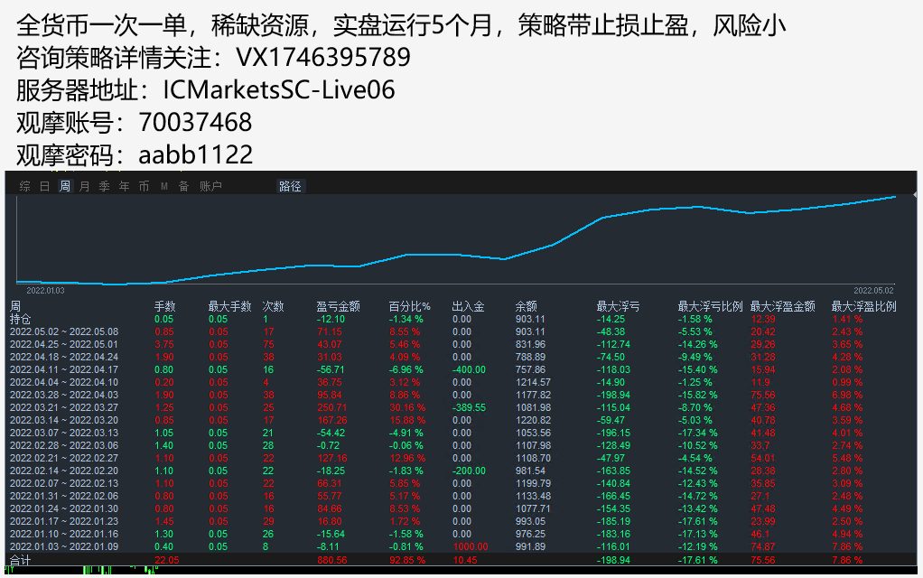 [Trend gold hedging-EA】With stop loss and lock position function, the income is stable and the risk is small156 / author:Remit all to me / PostsID:1609016