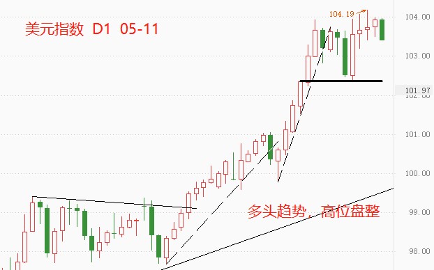 ATFX: USACPI数据来袭，还能不能再创新高？108 / author:atfx2019 / PostsID:1609352