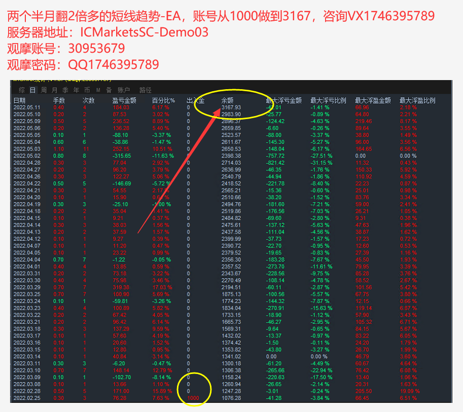 [Trend gold hedging-EA】With stop loss and lock position function, the income is stable and the risk is small818 / author:Remit all to me / PostsID:1609016