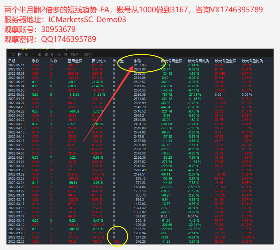 [Trend gold hedging-EA】With stop loss and lock position function, the income is stable and the risk is small611 / author:Remit all to me / PostsID:1609016