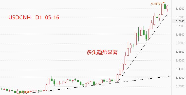 ATFX：人民币国际化再进一步——构成SDR的权重提高858 / author:atfx2019 / PostsID:1609635