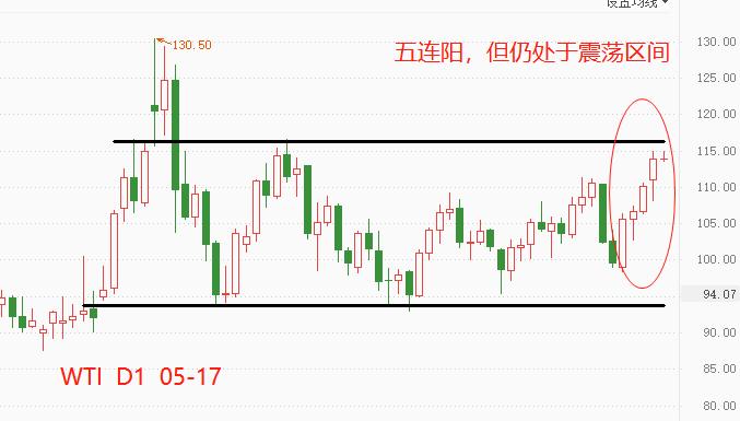 ATFX：多重制裁下的俄罗斯国内经济与原油价格走势579 / author:atfx2019 / PostsID:1609729