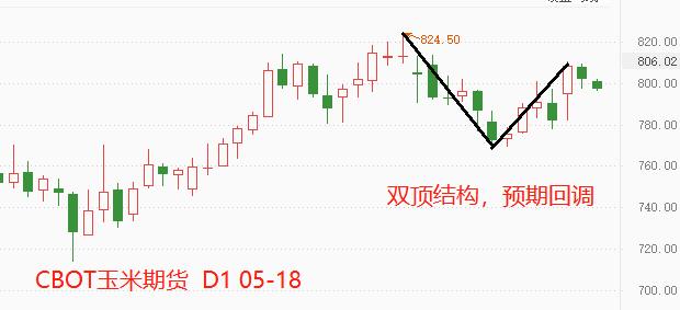 ATFX：玉米期货现筑顶特征，短线或有回落风险544 / author:atfx2019 / PostsID:1609803