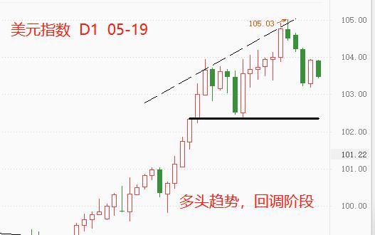 ATFX：伴随美债收益率下跌，美指开始高位回落907 / author:atfx2019 / PostsID:1609901