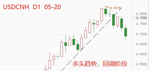 ATFX：五年期LPR利率降低15基点，宽松货币政策延续581 / author:atfx2019 / PostsID:1609982